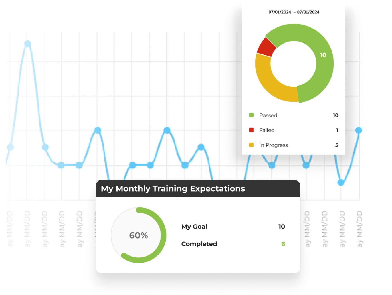 Track Your Progress. Measure Your Growth. Easily monitor your development with our interactive system. Refine your practices and stay motivated as you advance through each level of your training, guaranteeing continuous improvement and lasting transformation.